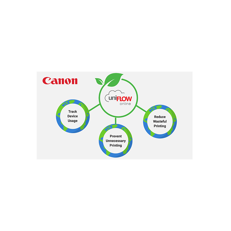Canon Uniflow